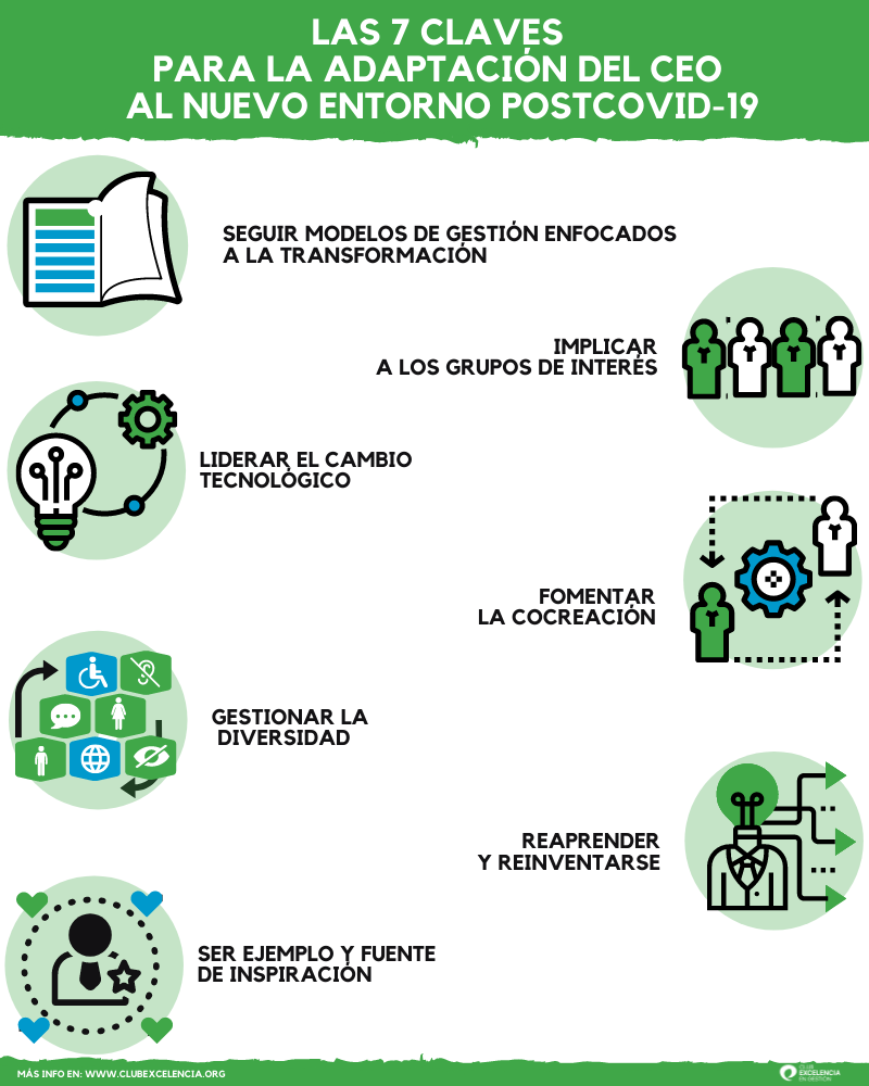 7 claves para sostener a la organización desde el liderazgo