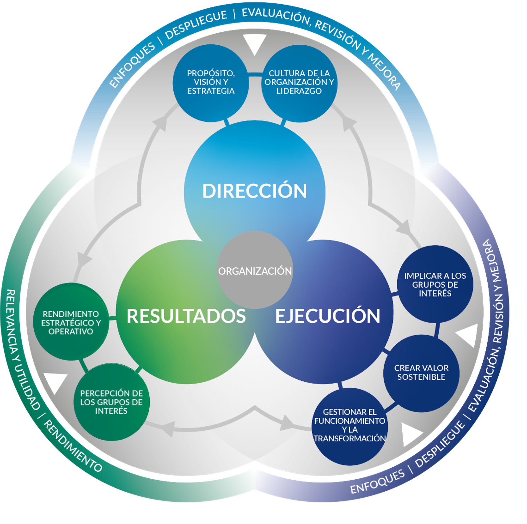 imagen Modelo EFQM 2025