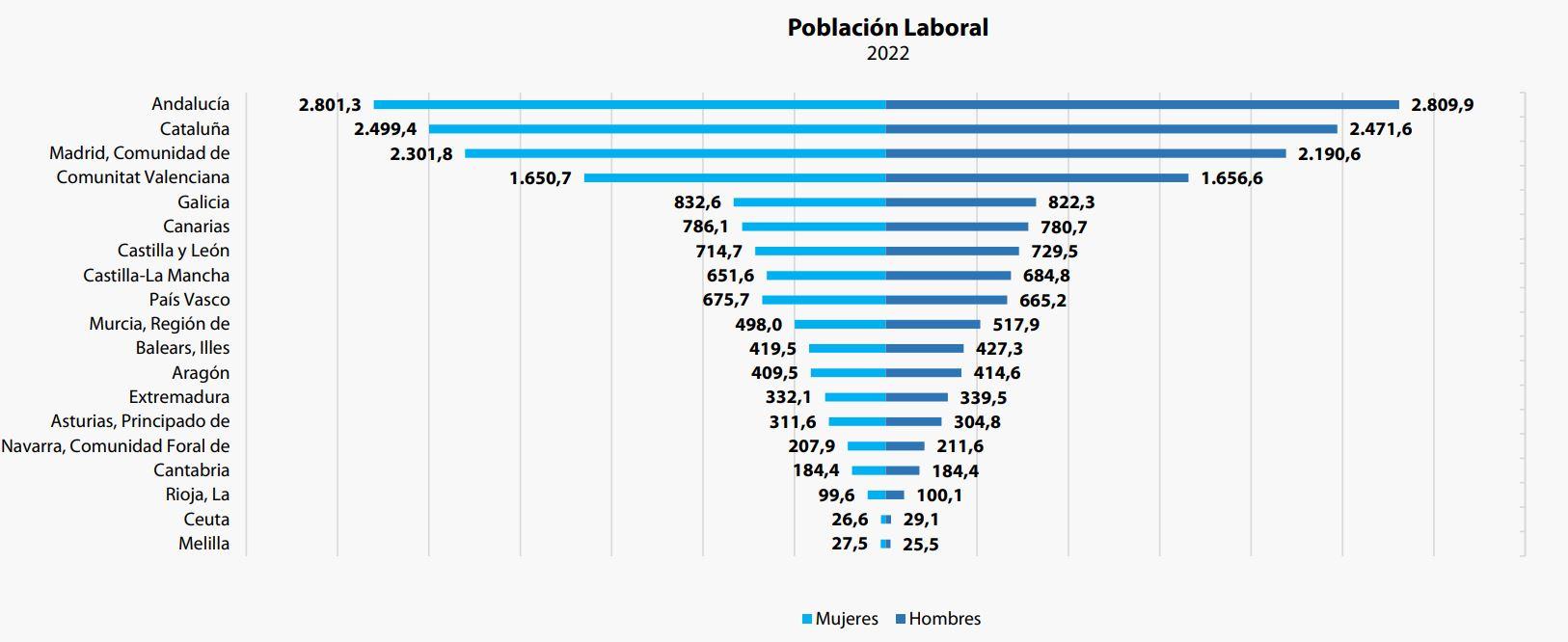 Mujer Trabajadora 2