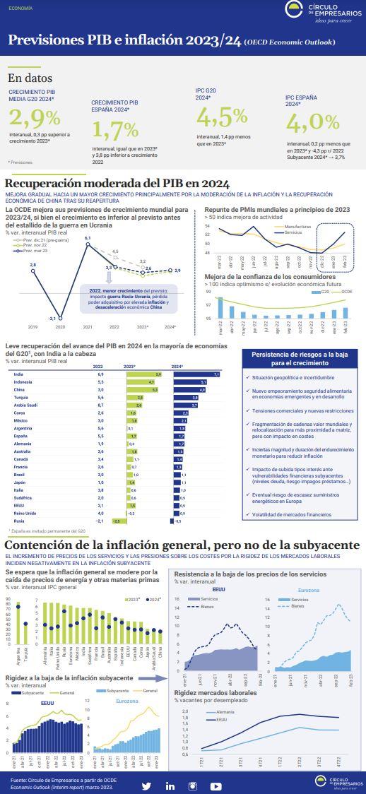 Previsiones PIB 2023 1