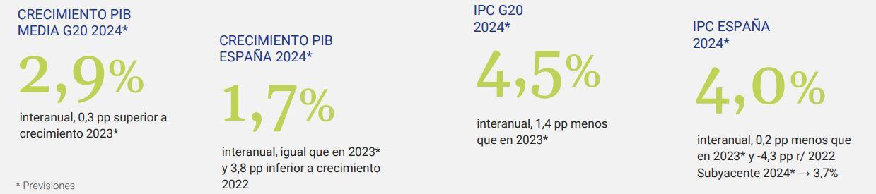 Previsiones PIB 2023 2