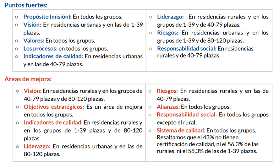 Primer estudio ALBOR_ Excelencia residencias privadas personas mayores_tabla