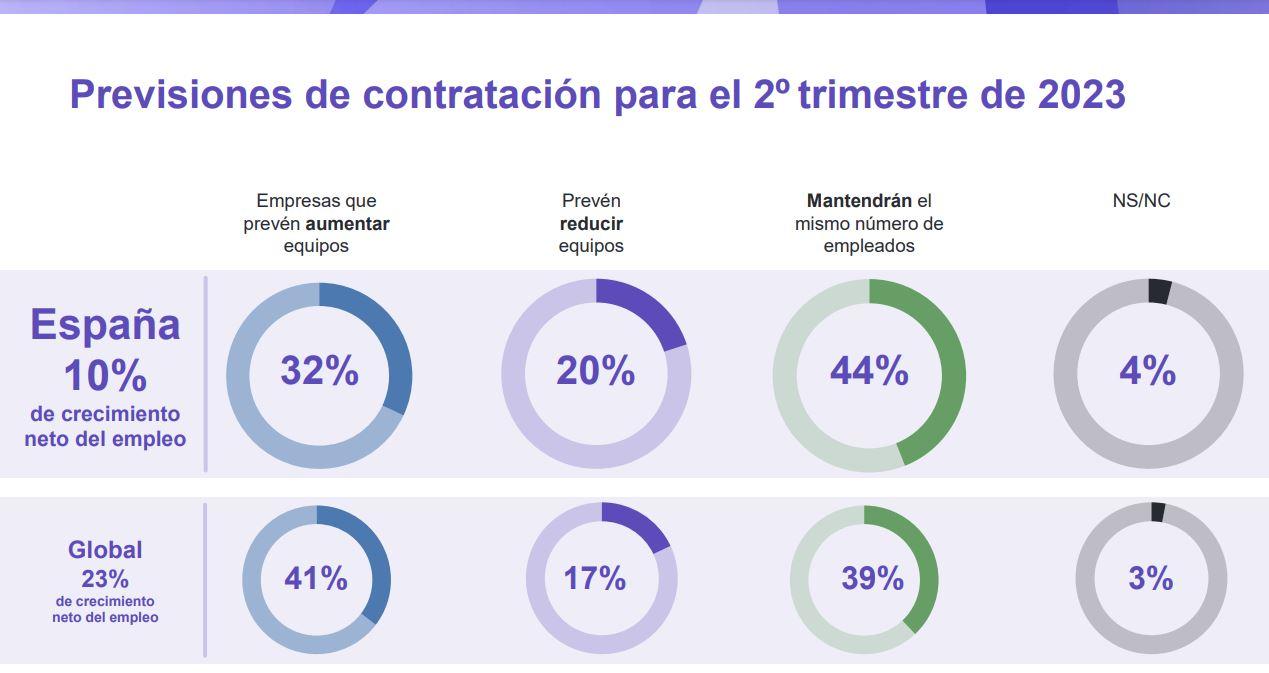 Proyección Empleo 2023 2