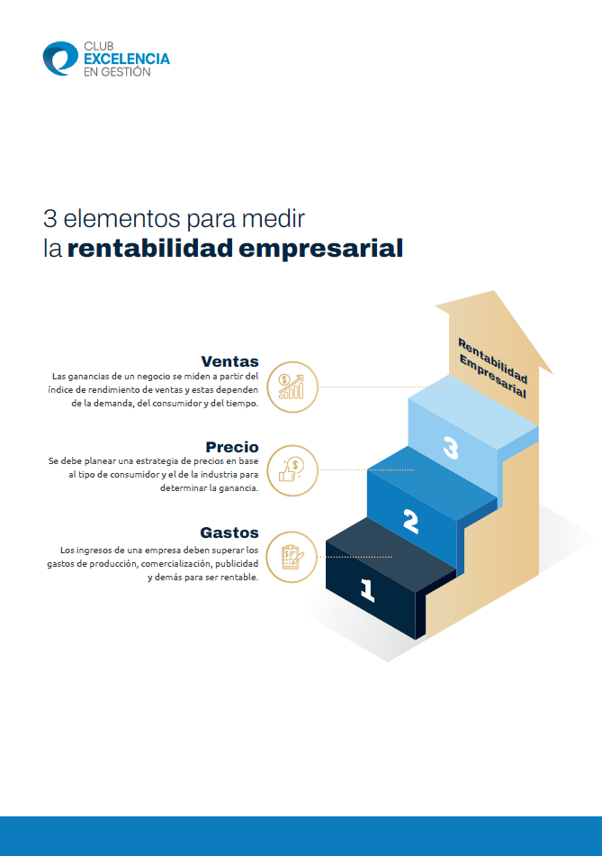 Rentabilidad empresarial