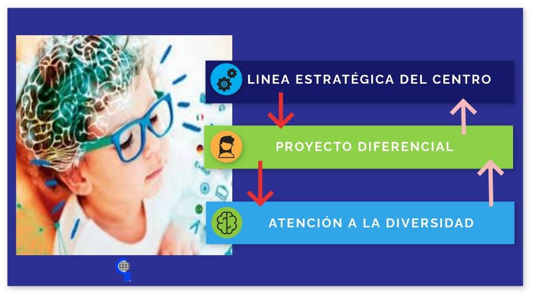 Presentación Neurodidáctica Colegio BASE