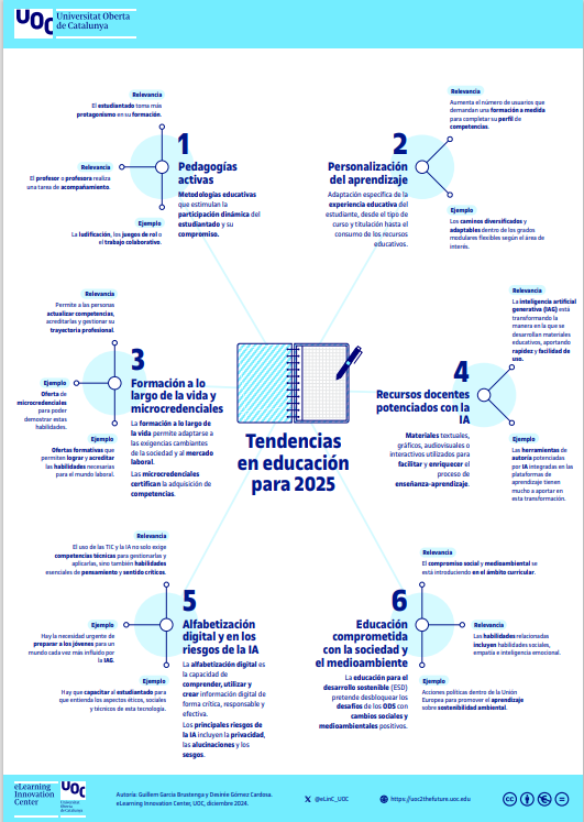 Tendencias en educación 2025