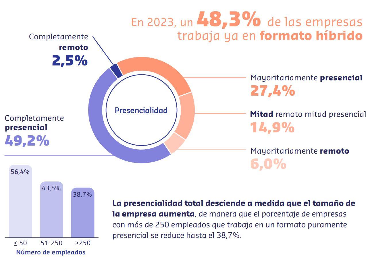 Tendencias Recursos Humanos 2023 SODEXO v2