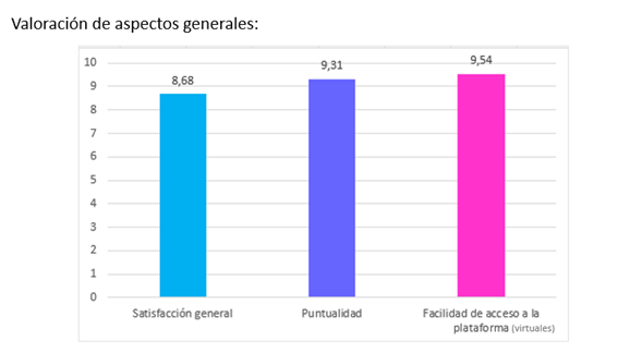 Valoración aspectos generales