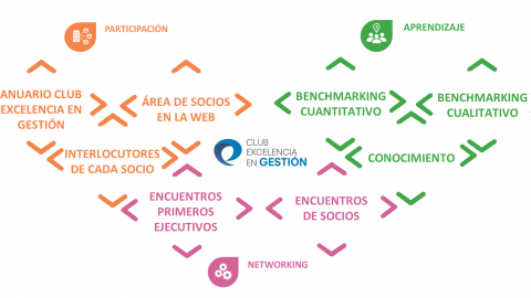 Encuentro de Socios: Mirando al 2023