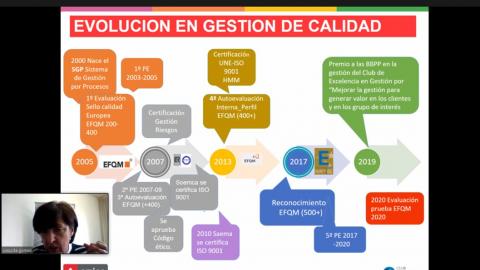 Crecimiento sostenible con el Modelo EFQM
