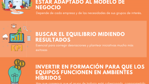 5 claves para implantar espacios de trabajo híbridos exitosos