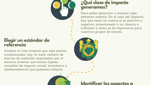 Las 5 claves para medir el impacto de una organización