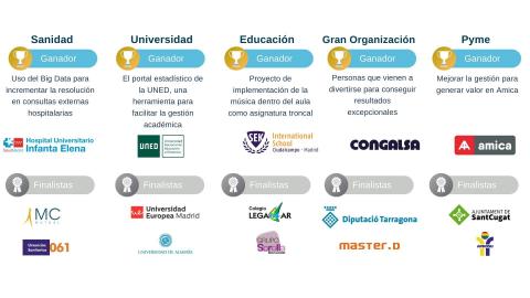 Ganadores BBPP