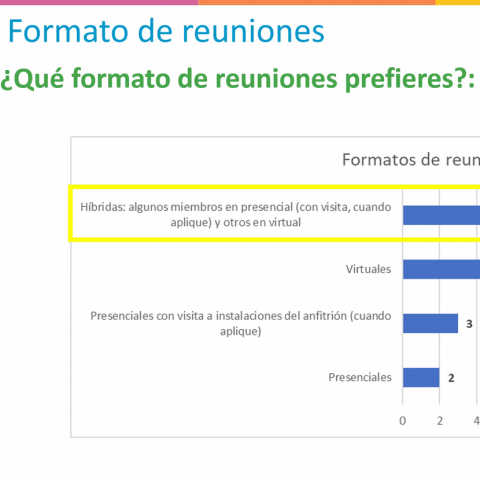 Foro de Sostenibilidad: reunión de constitución