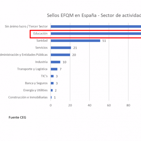 Webinar CEv - Claves para abordar con éxito una evaluación en un colegio