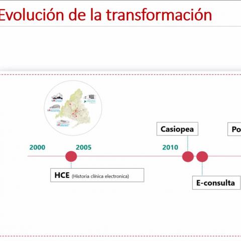 La digitalización en Sanidad, entre el funcionamiento y transformación