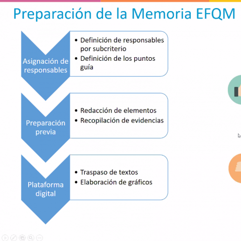 Foro Sello EFQM - Socios Estándar: Así fue nuestra evaluación con el Modelo EFQM 2020 
