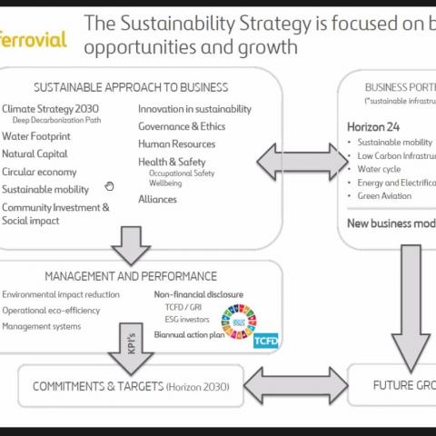 Reunión con el experto: Cómo desplegar una estrategia de sostenibilidad en tu organización