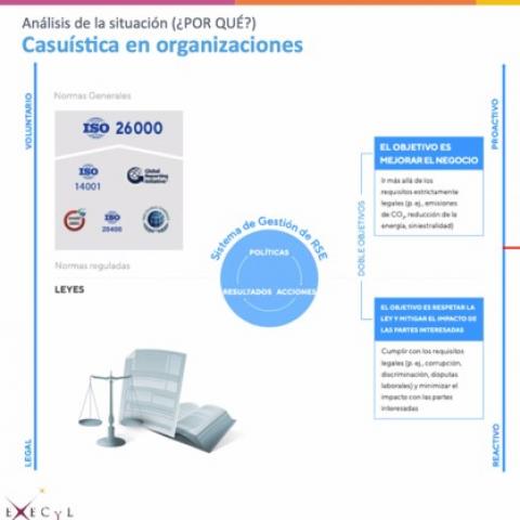 La sostenibilidad a través de la excelencia