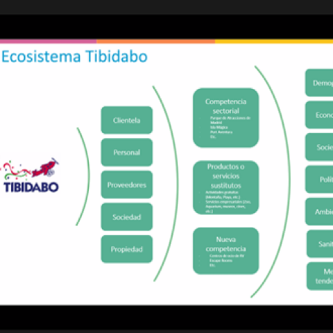 Foro Sello EFQM - Socios Estándar: Definición y gestión del Ecosistema