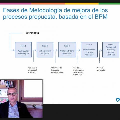 Webinar: Metodología de mejora de los procesos, Business Process management (BPM)