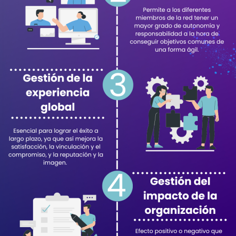 5 CLAVES PARA FOMENTAR LAS ALIANZAS GESTIÓN 50