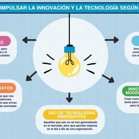 Las 5 claves para impulsar la innovación y la tecnología según la ‘Gestión 5.0’