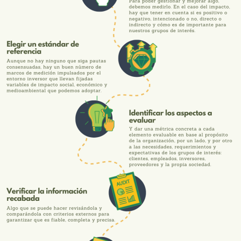 5 CLAVES  PARA MEDIR EL IMPACTO DE UNA ORGANIZACIÓN