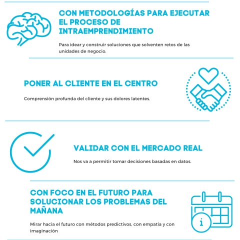 9 CLAVES PARA POTENCIAR  LA INNOVACIÓN EN UNA ORGANIZACIÓN