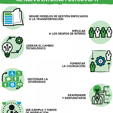 7 claves para sostener a la organización desde el liderazgo